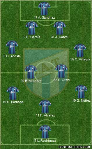 Atlético Tucumán Formation 2017