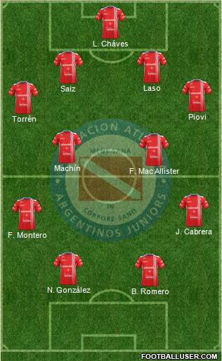 Argentinos Juniors Formation 2017