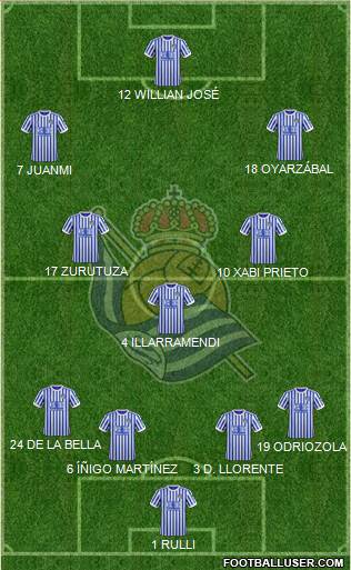 Real Sociedad S.A.D. Formation 2017