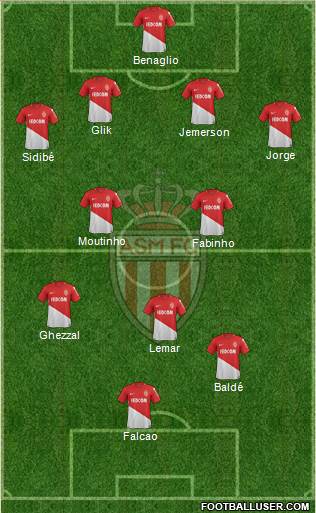 AS Monaco FC Formation 2017