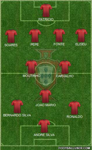 Portugal Formation 2017