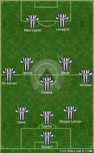 Udinese Formation 2017