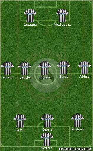 Udinese Formation 2017