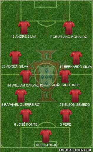 Portugal Formation 2017