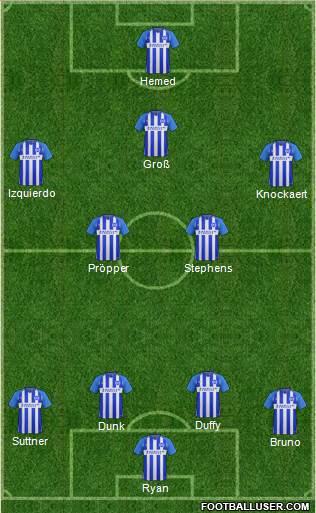 Brighton and Hove Albion Formation 2017