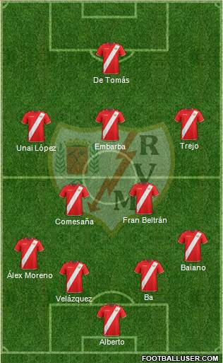 Rayo Vallecano de Madrid S.A.D. Formation 2017