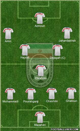 Iran Formation 2017