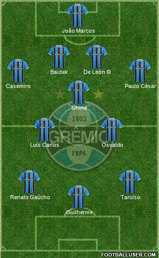 Grêmio FBPA Formation 2017