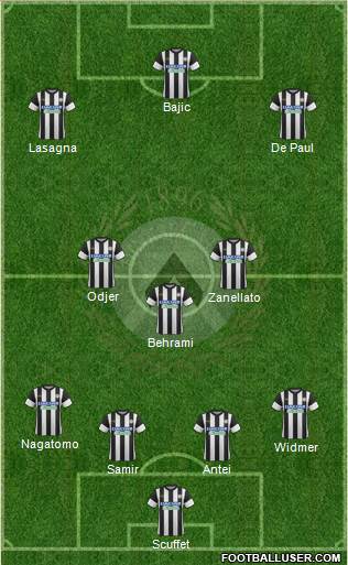 Udinese Formation 2017