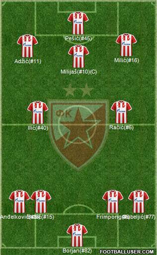 FC Red Star Belgrade Formation 2017