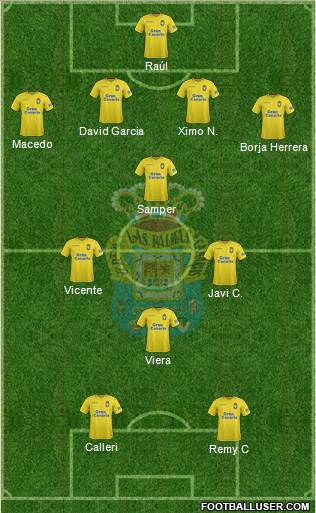 U.D. Las Palmas S.A.D. Formation 2017