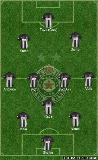 FK Partizan Beograd Formation 2017