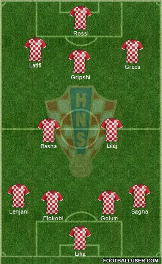 Croatia Formation 2017