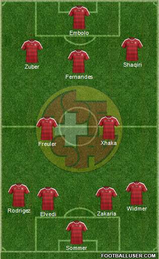 Switzerland Formation 2017