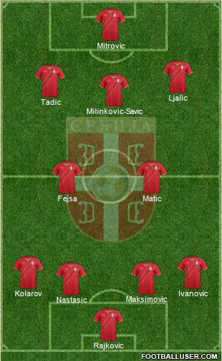 Serbia Formation 2017