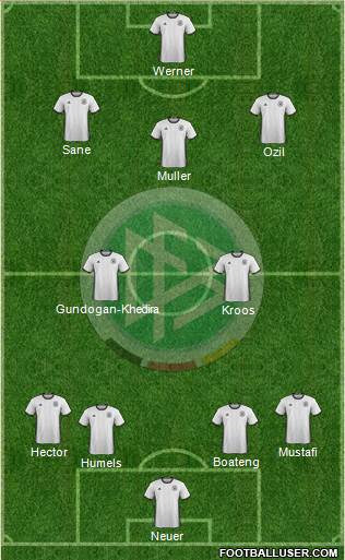 Germany Formation 2017