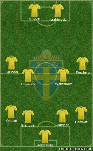 Sweden Formation 2017