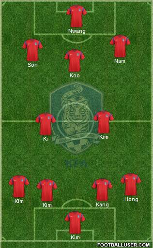 South Korea Formation 2017