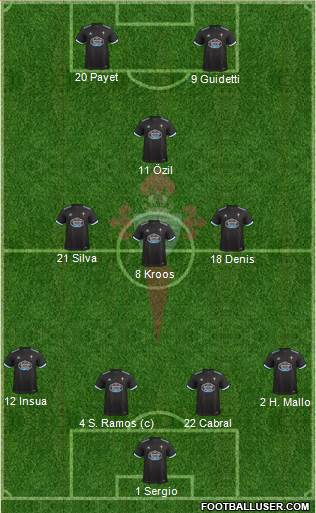 R.C. Celta S.A.D. Formation 2017