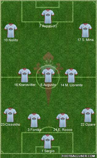 R.C. Celta S.A.D. Formation 2017