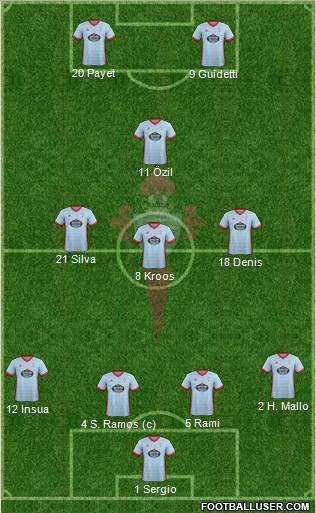 R.C. Celta S.A.D. Formation 2017