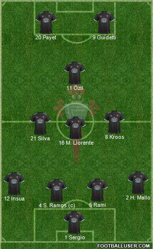 R.C. Celta S.A.D. Formation 2017