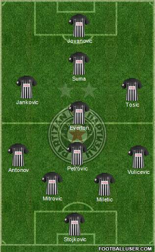 FK Partizan Beograd Formation 2017