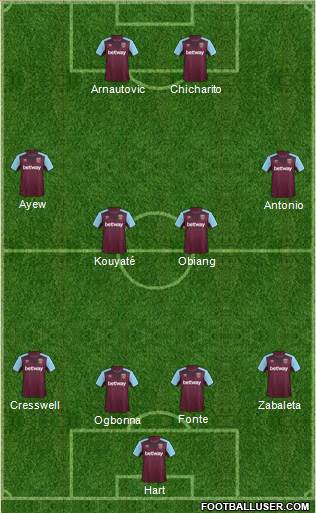 West Ham United Formation 2017