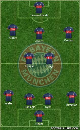 FC Bayern München Formation 2017