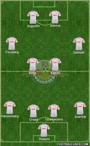 RasenBallsport Leipzig Formation 2017