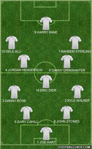 England Formation 2017