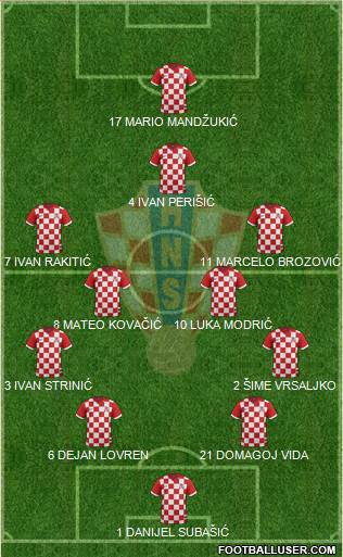 Croatia Formation 2017