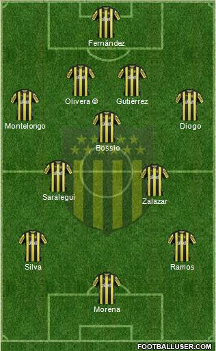 Club Atlético Peñarol Formation 2017