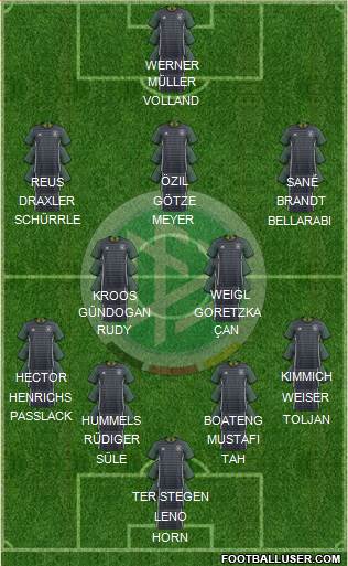 Germany Formation 2017