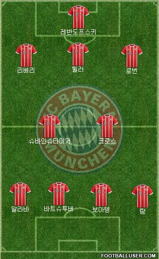 FC Bayern München Formation 2017