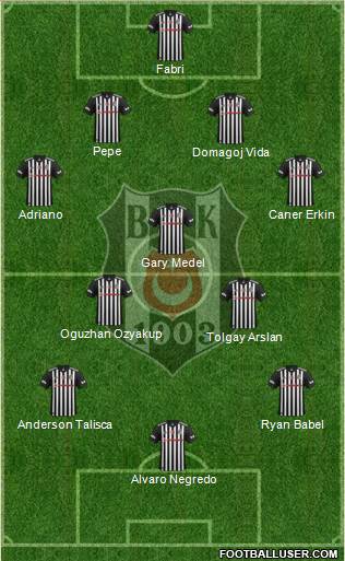 Besiktas JK Formation 2017