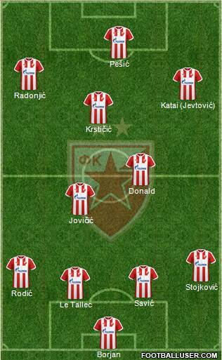 FC Red Star Belgrade Formation 2017