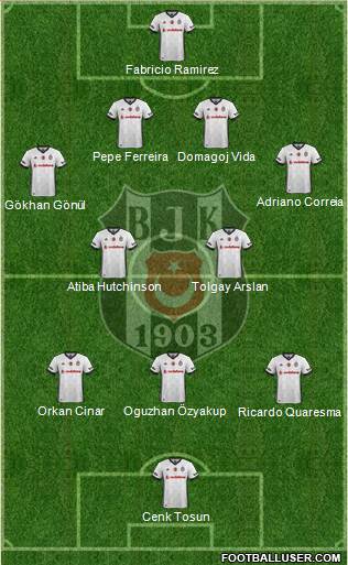 Besiktas JK Formation 2017