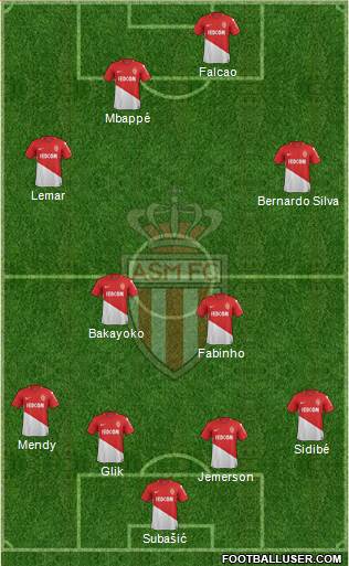 AS Monaco FC Formation 2017