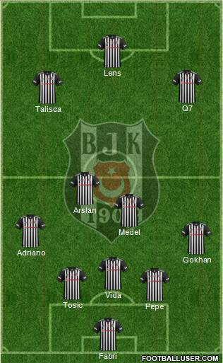 Besiktas JK Formation 2017