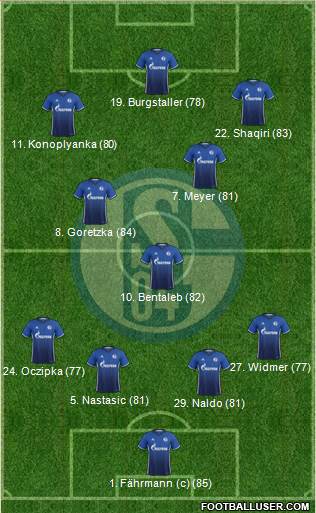 FC Schalke 04 Formation 2017