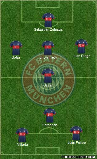 FC Bayern München Formation 2017