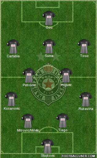 FK Partizan Beograd Formation 2017