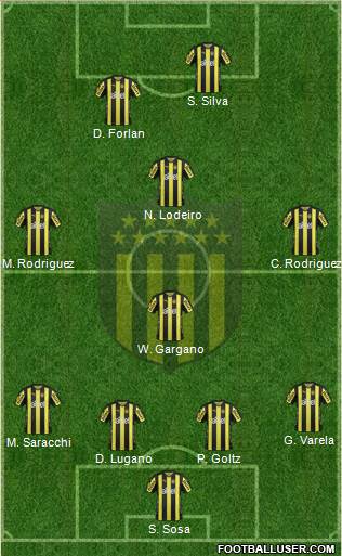 Club Atlético Peñarol Formation 2017