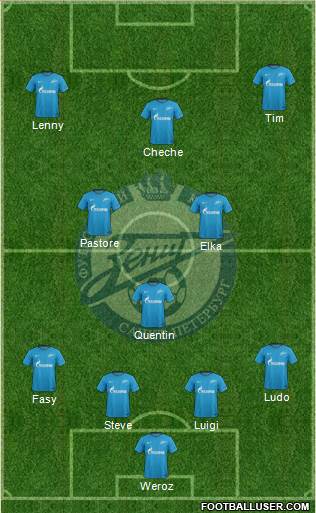 Zenit St. Petersburg Formation 2017