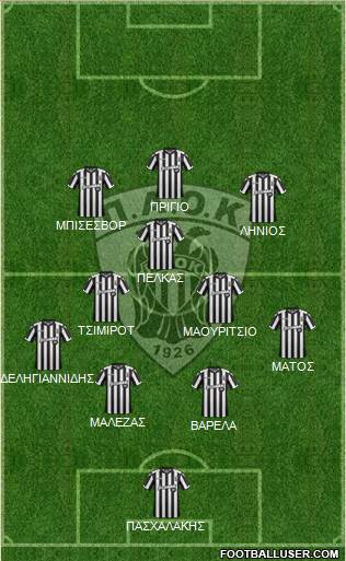 AS PAOK Salonika Formation 2017