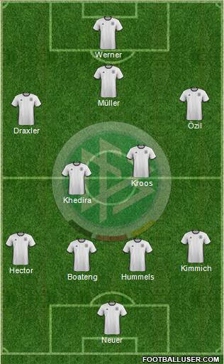 Germany Formation 2017