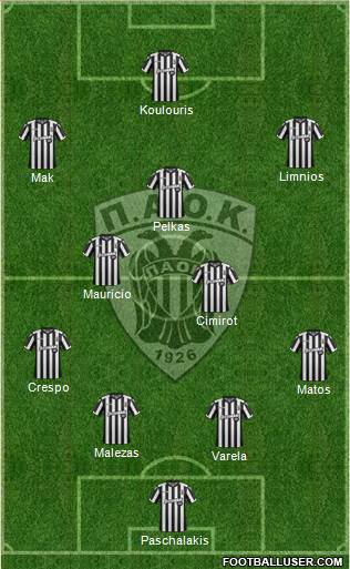 AS PAOK Salonika Formation 2017