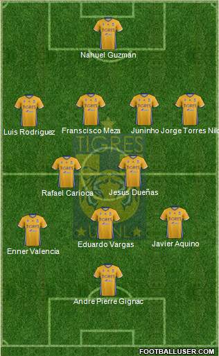 Club Universitario de Nuevo León Formation 2017