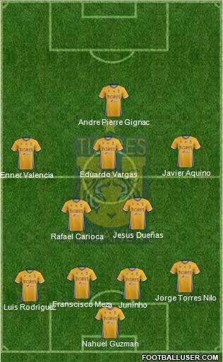 Club Universitario de Nuevo León Formation 2017